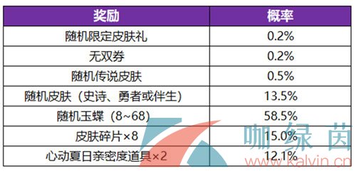 《王者荣耀》无双祈愿玉蝶获得方法