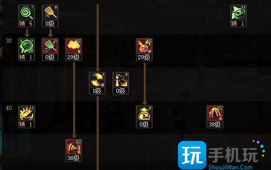 DNF2025魔道加点攻略