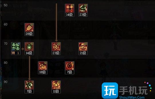 DNF2025魔道加点攻略