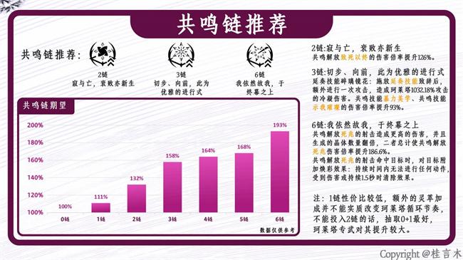 鸣潮2.0珂莱塔培养攻略