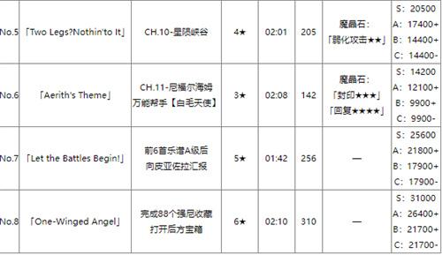 最终幻想7重生全钢琴琴谱属性特点介绍