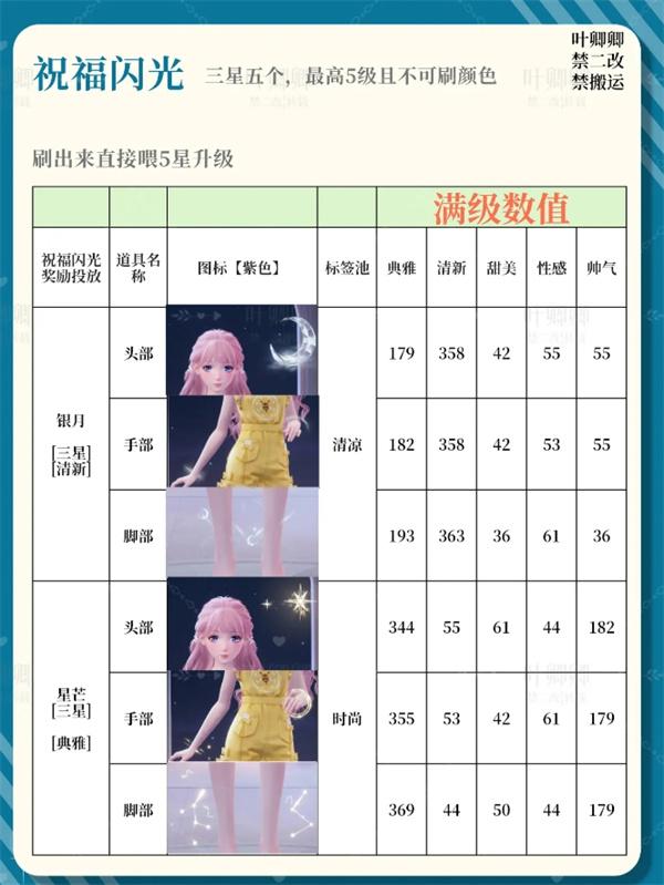 无限暖暖14个祝福闪光升级推荐攻略