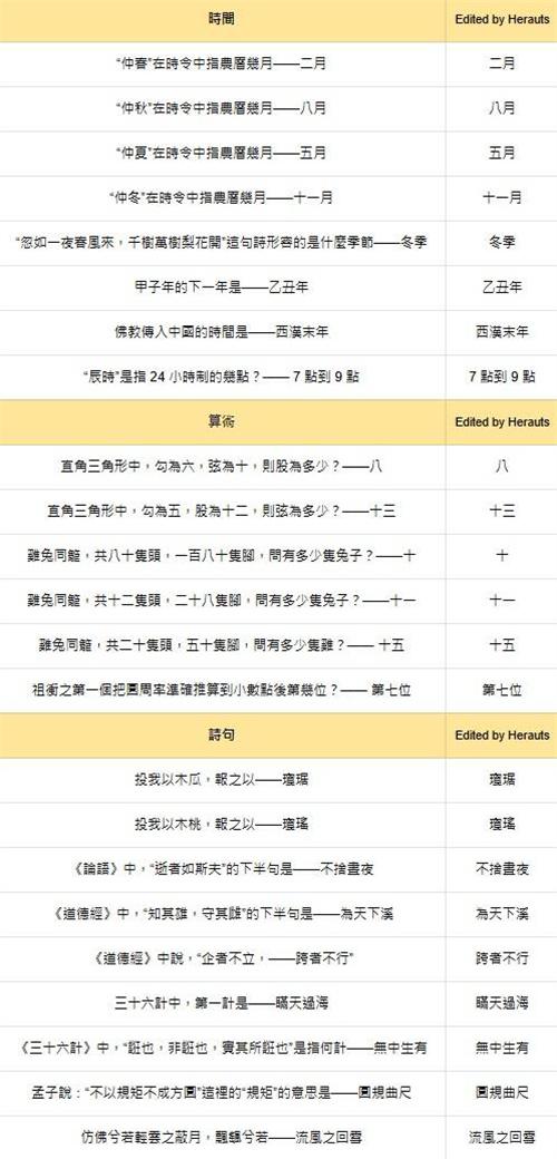 燕云十六声红炉雅集答案大全