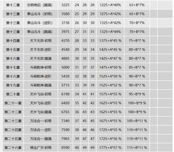 千年3元气表及详细攻略