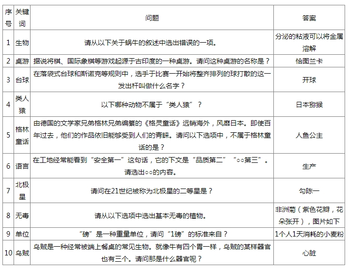 如龙8外传杂学王1级问题答案大全