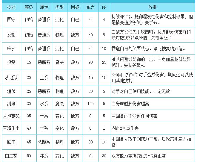 洛克王国泳装玄武技能表_泳装玄武技能是什么